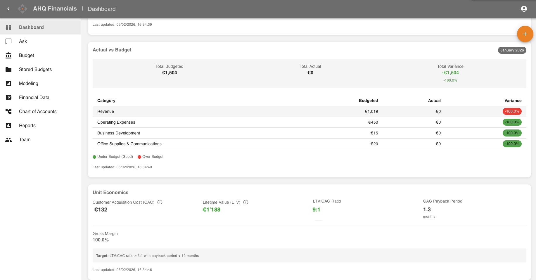 The metrics that matter, always current