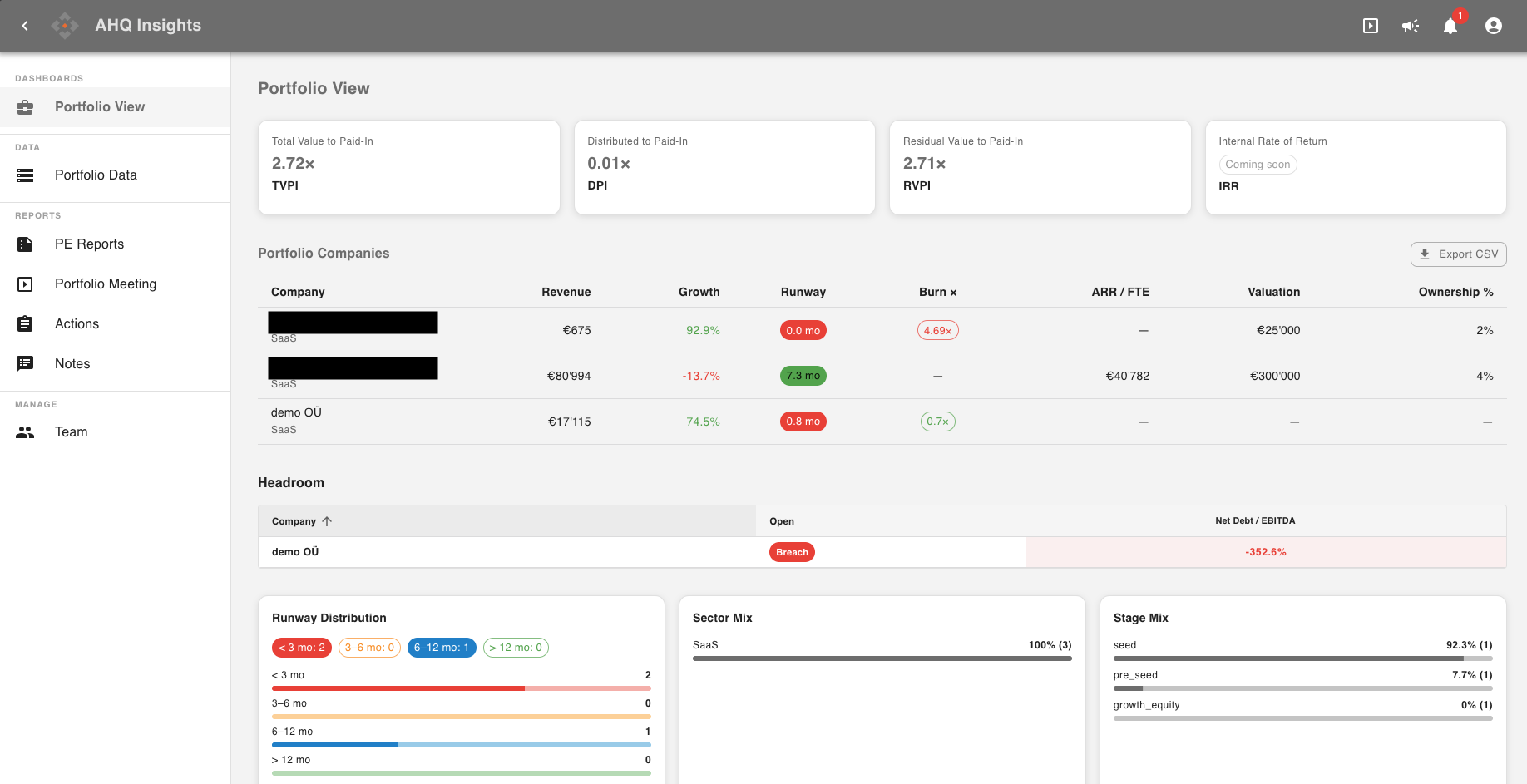 See your whole portfolio on one screen